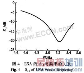 IEEE802.11a׼SiGe HBT LNA