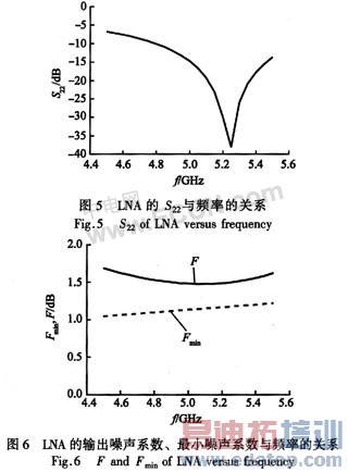 IEEE802.11a׼SiGe HBT LNA