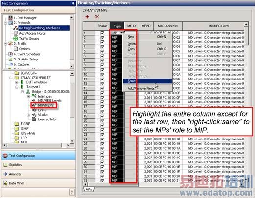 IEEE 802.1ag CFMͲҪ