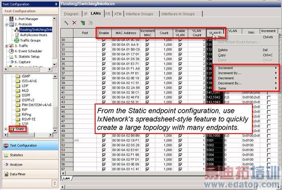 IEEE 802.1ag CFMͲҪ