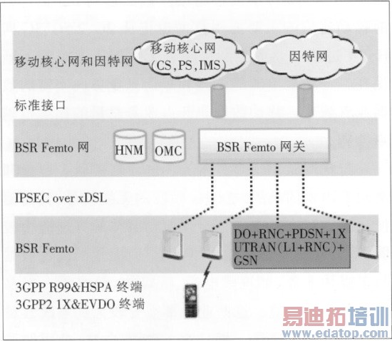 Femtocellͥվܹ