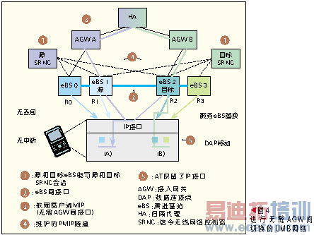 ƶ߽뼼UWBܹ