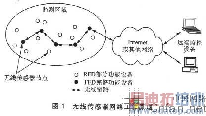 IEEE802.15.4ߴIPv6Эջ