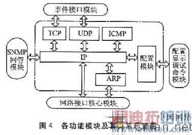 IEEE802.15.4ߴIPv6Эջ