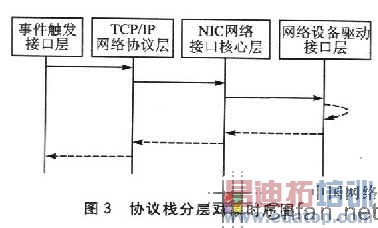 IEEE802.15.4ߴIPv6Эջ