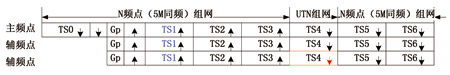 TD-SCDMA MBMS滮