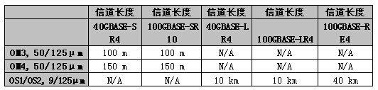 40G/100G̫¹꼰