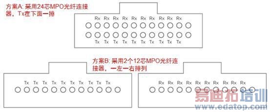 40G/100G̫¹꼰