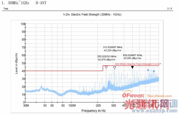 BOB豸ˮƽ䷢ĲԽ