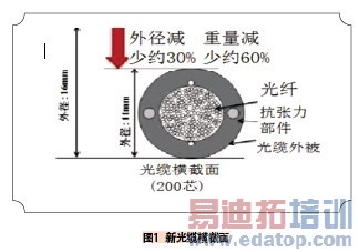 NTTܶû߹ 