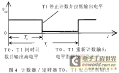 ʱ/ʱT0T1Ͽͼ