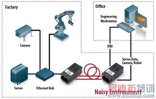 Noisy EnvironmentĹᣬܵҵEMIӰ