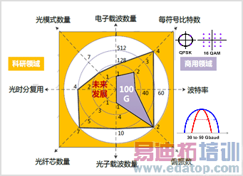 100G оݺͷ