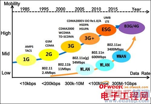 ȫ5G WiFiӣͼģ