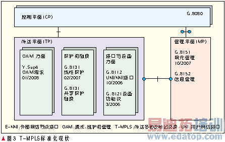 ֧CET-MPLSؼӦ