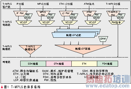 ֧CET-MPLSؼӦ