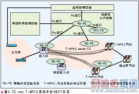 ֧CET-MPLSؼӦ