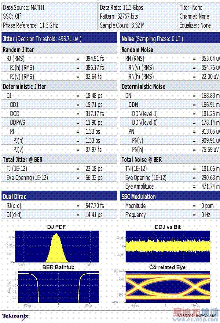 ͼ4: ʵʱʾĲTIEΪ328 fs RMS