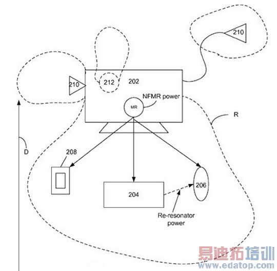 ƻiphone 6߳Ϊ䣿