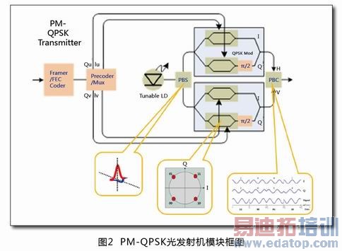 PM-QPSKⷢģͼ