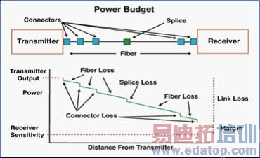 IEEE802.3׼淶⹦ķֲ