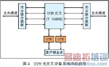 40 Gbit/sOTN⽻Է[ͼ]