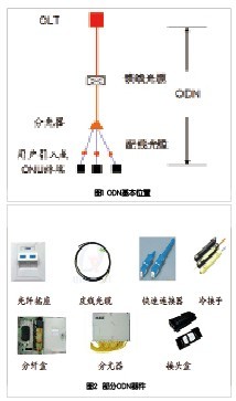 еODN罨ά