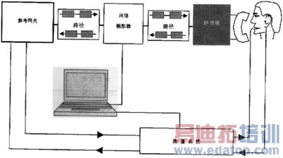 IP绰ATA豸ѡָͣ뷽