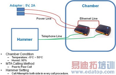 IP绰ATA豸ѡָͣ뷽