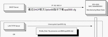 IP绰ATA豸ѡָͣ뷽