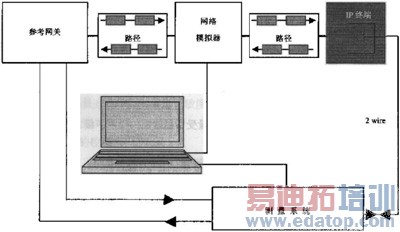 IP绰ATA豸ѡָͣ뷽