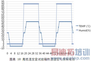 IP绰ATA豸ѡָͣ뷽