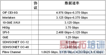 FPGAʵ100G⴫