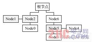 IEEE1394ߵĸͨϵͳ