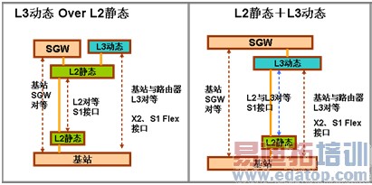 ƶSingleBackhaul