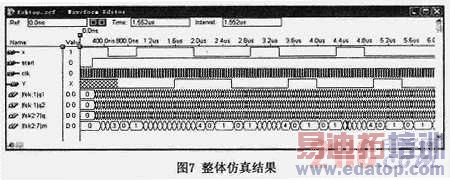 VHDL2FSKƽ