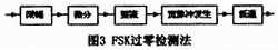 VHDL2FSKƽ