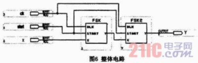 VHDL2FSKƽ