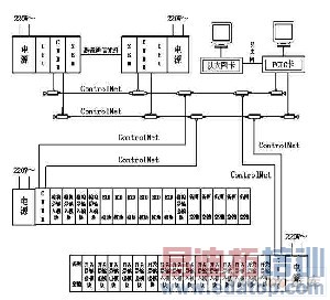 ControlNetԶϵͳеԭӦ