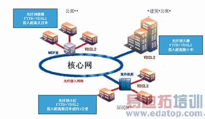 VDSL210G EPONƽϡ̹ٿ֮·