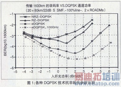 Ϊ40G DWDM