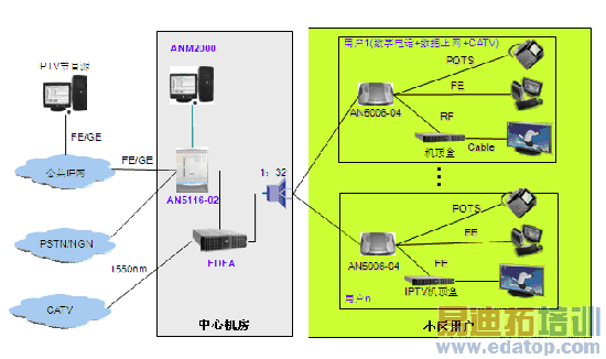 人FTTX輰˽ģʽ