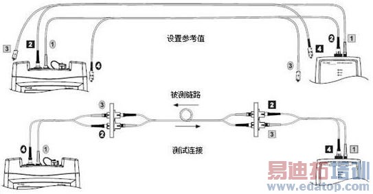 http://www.cabling-system.com/html/2008-06/9121.html