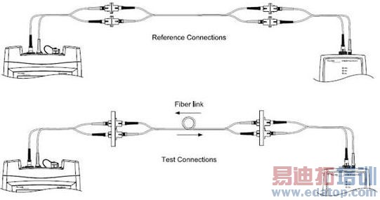 http://www.cabling-system.com/html/2008-06/9121.html