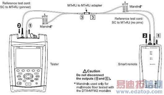 http://www.cabling-system.com/html/2008-06/9121.html