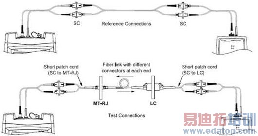 http://www.cabling-system.com/html/2008-06/9121.html