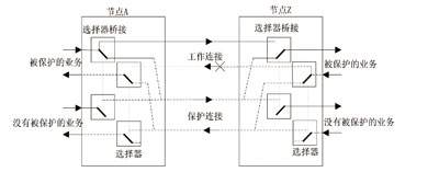 ˫1:1 SNC/S ṹZ-Aϣ