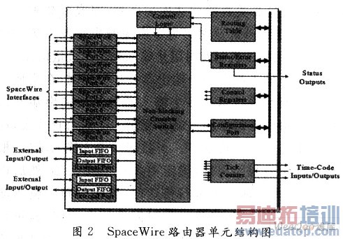 ˮߵSpaceWire·о