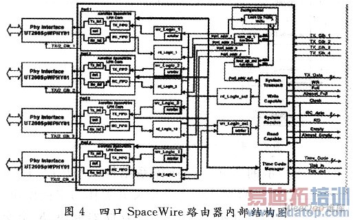 ˮߵSpaceWire·о