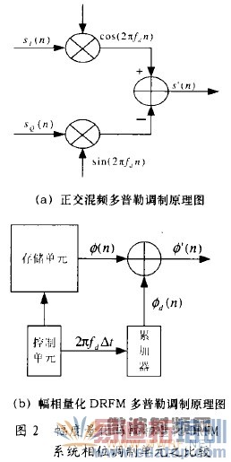 ڷƵ洢